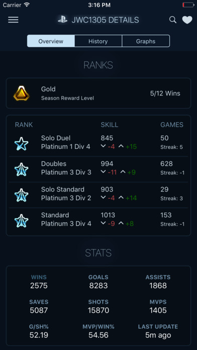 RL Stat Tracker player overview on an iPhone: a Gold season reward level, then rank, skill rating and games played for four playlists, above career totals for wins, goals, assists, saves, shots and MVPs.