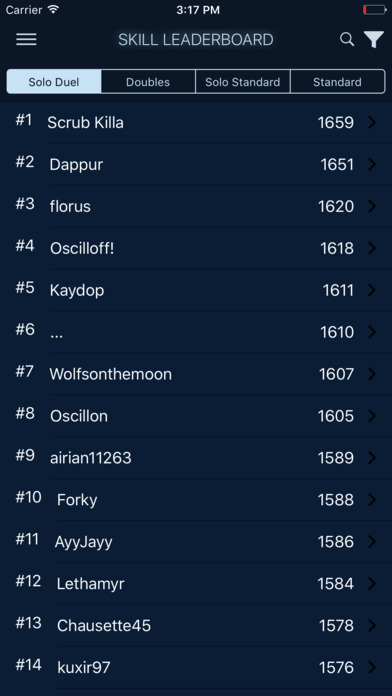 RL Stat Tracker skill leaderboard: the top fourteen Solo Duel players with their skill ratings, and tabs for Doubles, Solo Standard and Standard.