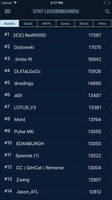 RL Stat Tracker stat leaderboards: the top fourteen players by assists, with tabs for goals, MVPs, saves, shots and wins.